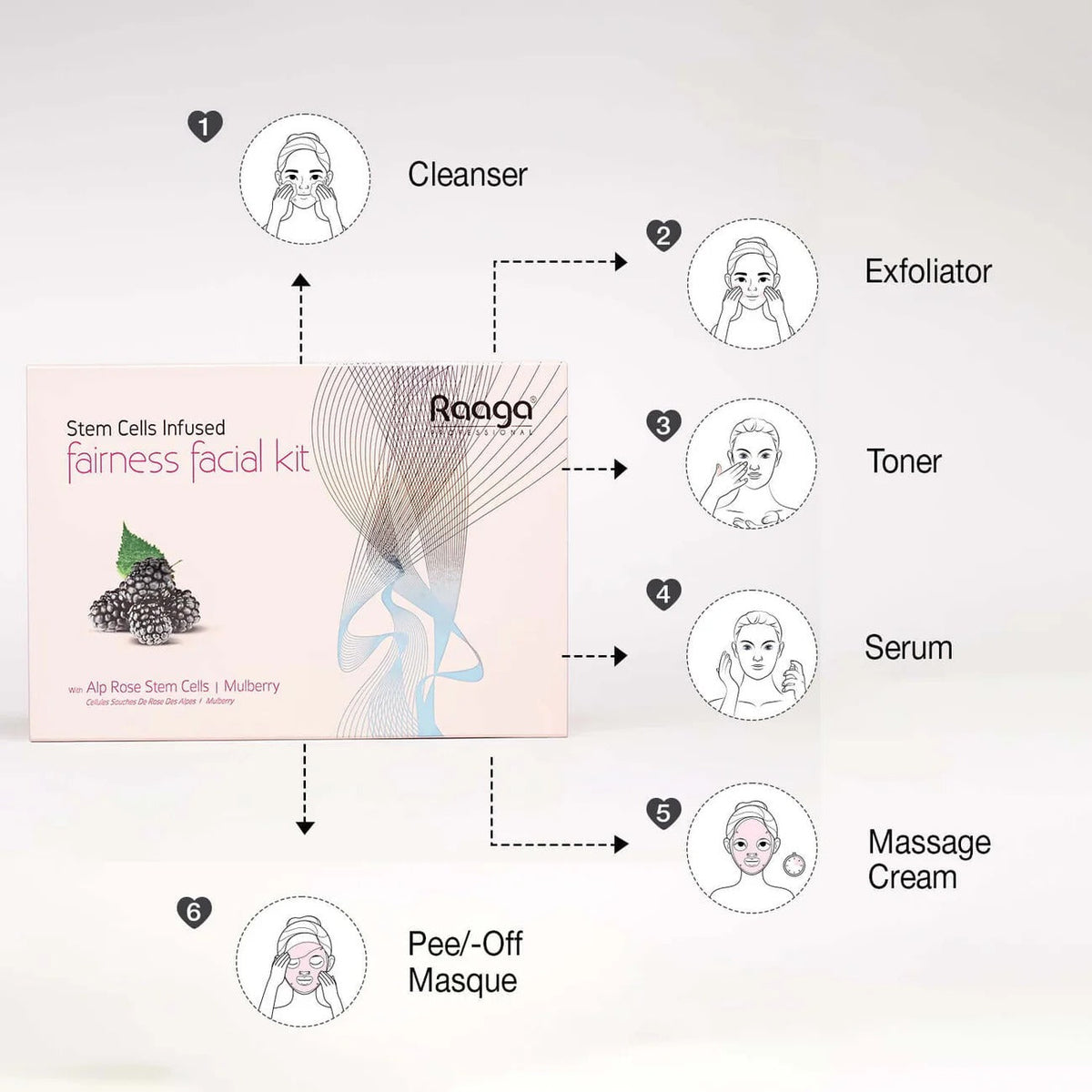 Brightening Power of Mulberry & Alp Rose Stem Cells