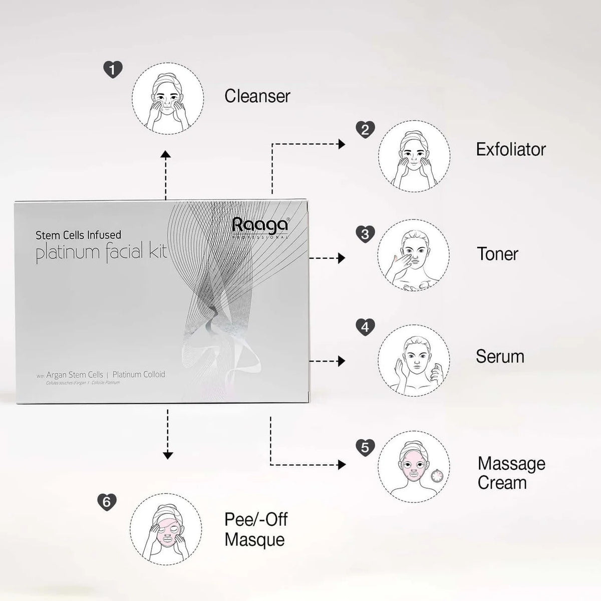 Raaga Professional Stem Cells Infused Platinum 6 Step Facial Kit – 61g