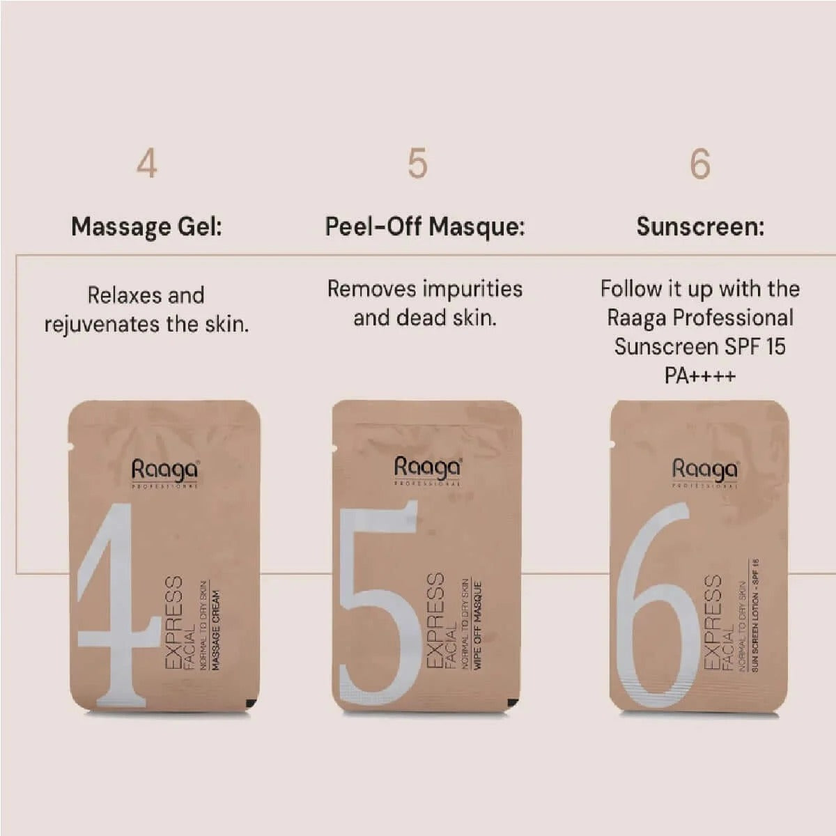 Express Facial Kit – 6 Step Process