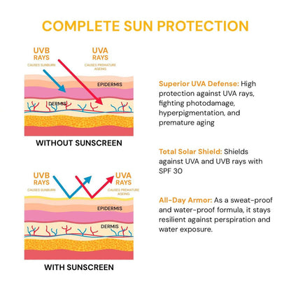 SPF 30 Sunscreen Lotion – PA++++